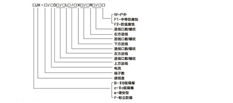 安徽匯民防爆電氣有限公司eJX防爆接線(xiàn)箱(IIA IIB IIC)