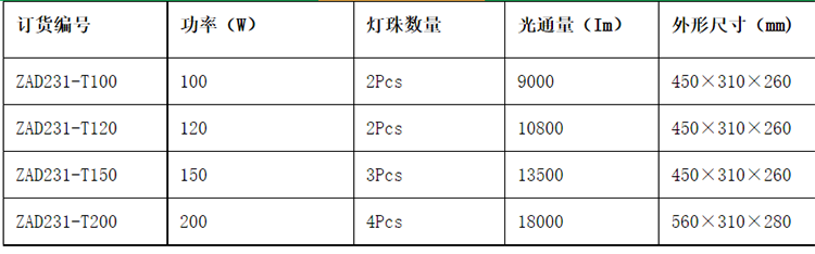 安徽匯民防爆電氣有限公司ZAD231 LED透光燈泛光燈